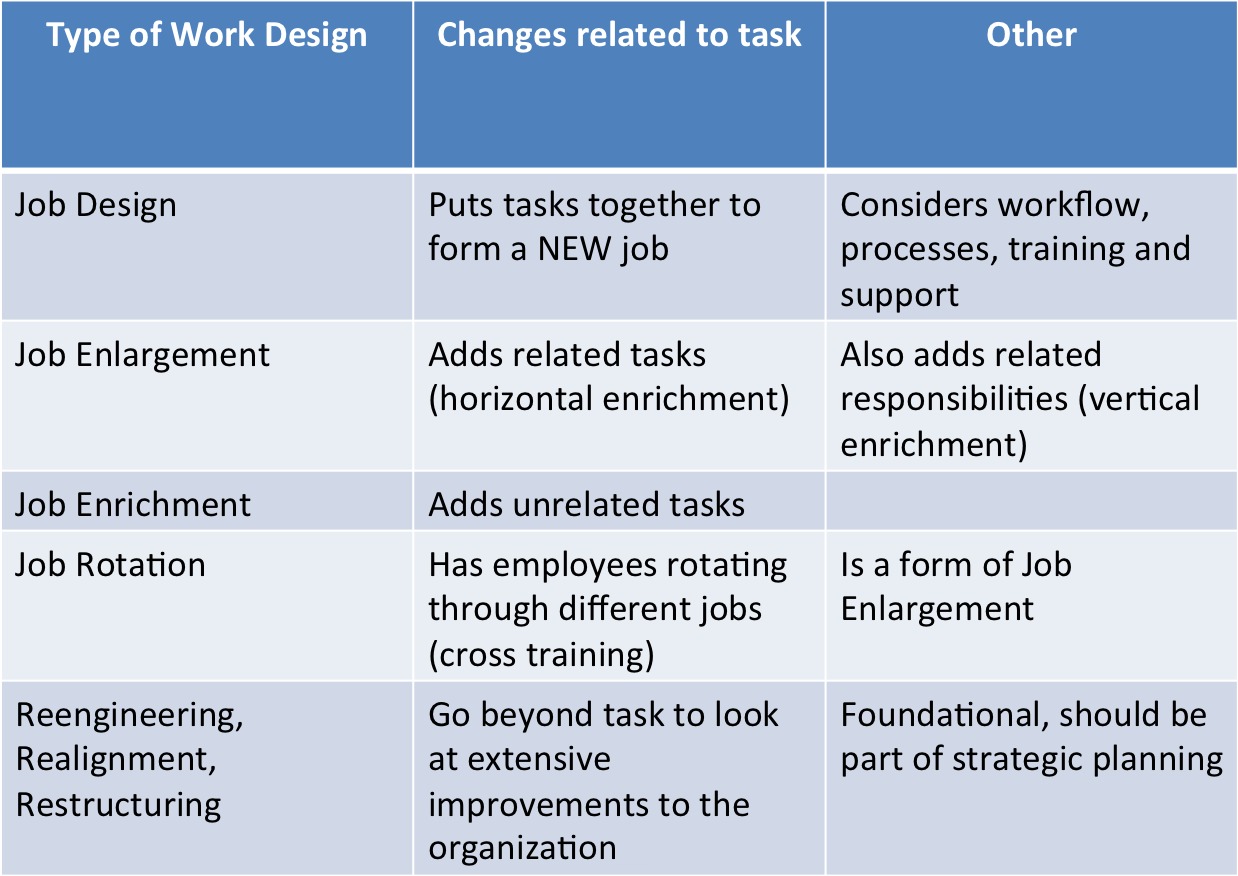 Differentiate Between Job Enlargement And Job Enrichment